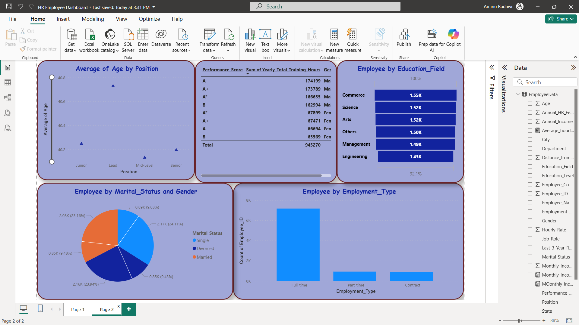 Dashboard Overview 2
