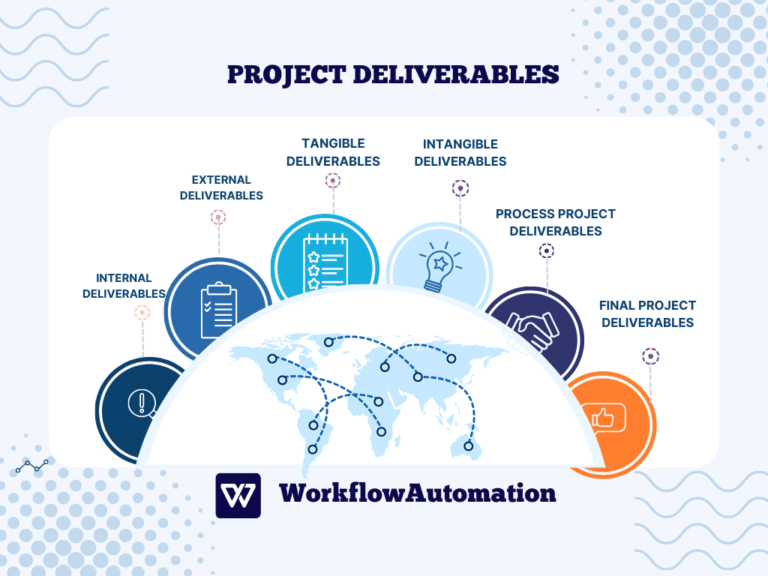 Deliverables demonstration