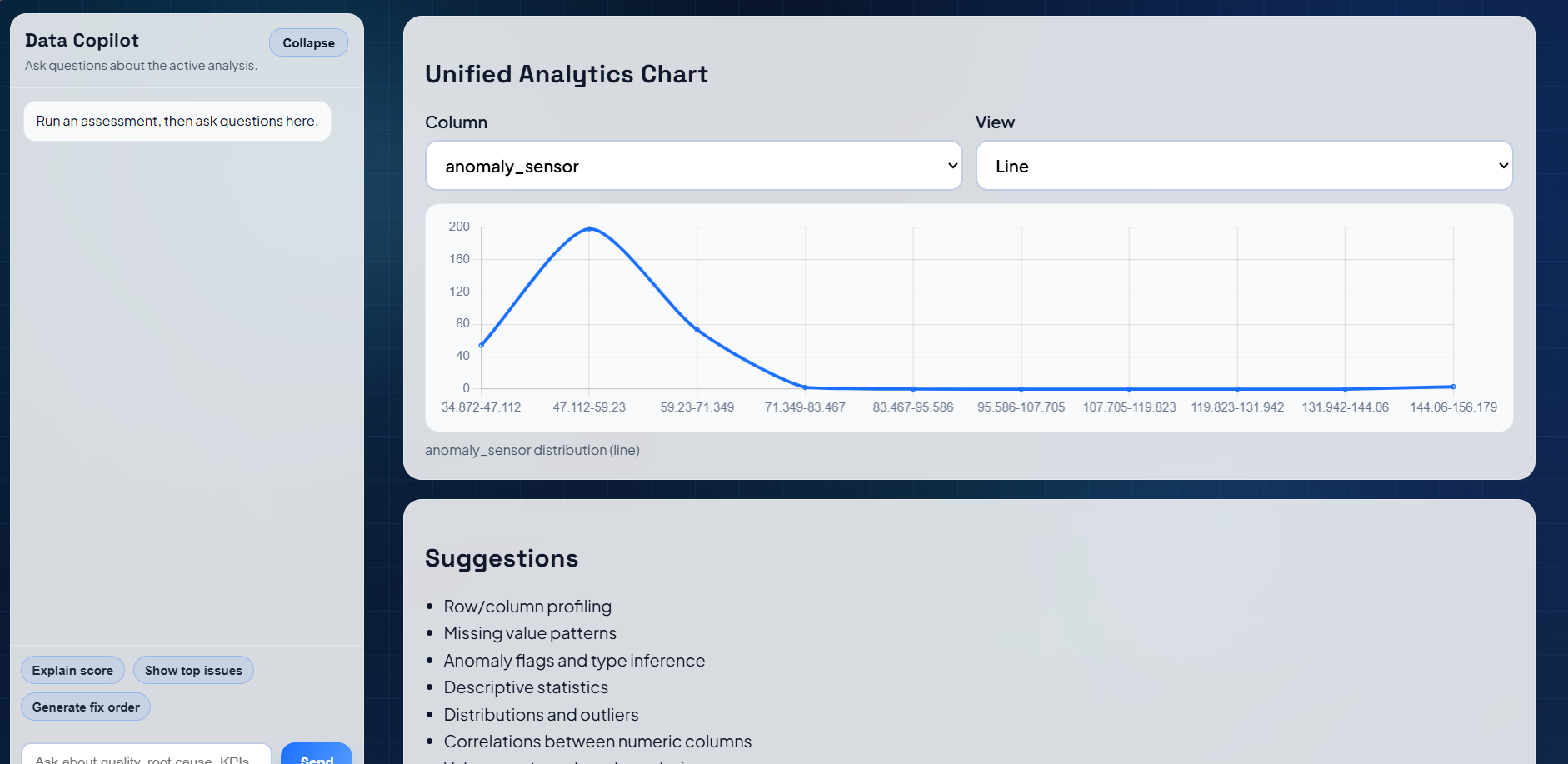 DQA analytics dashboard output
