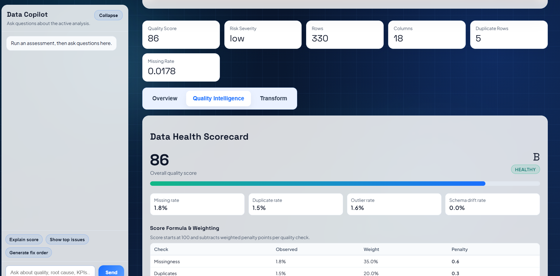 DQA data intelligence score output