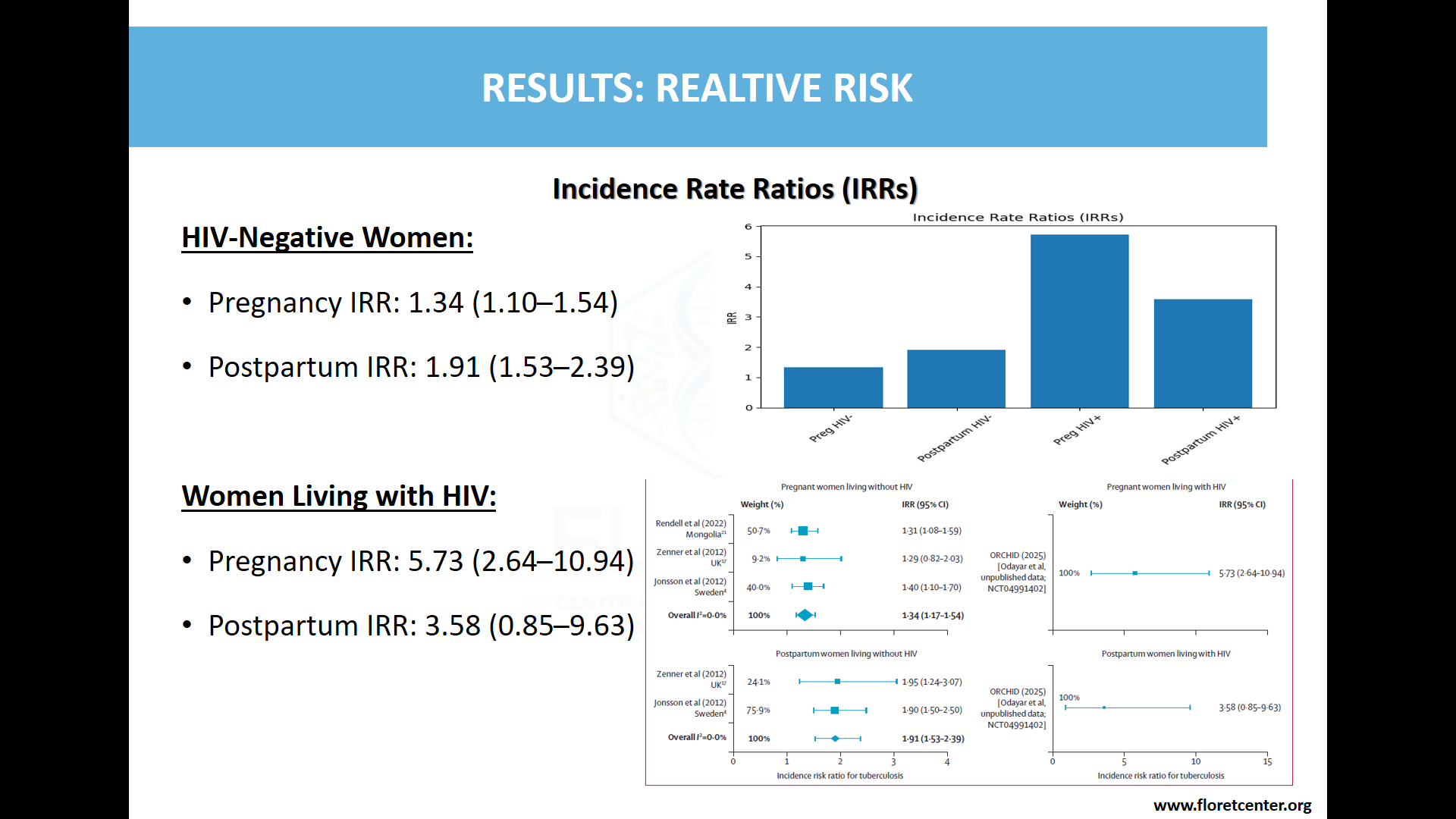 Comparative incidence visualisation