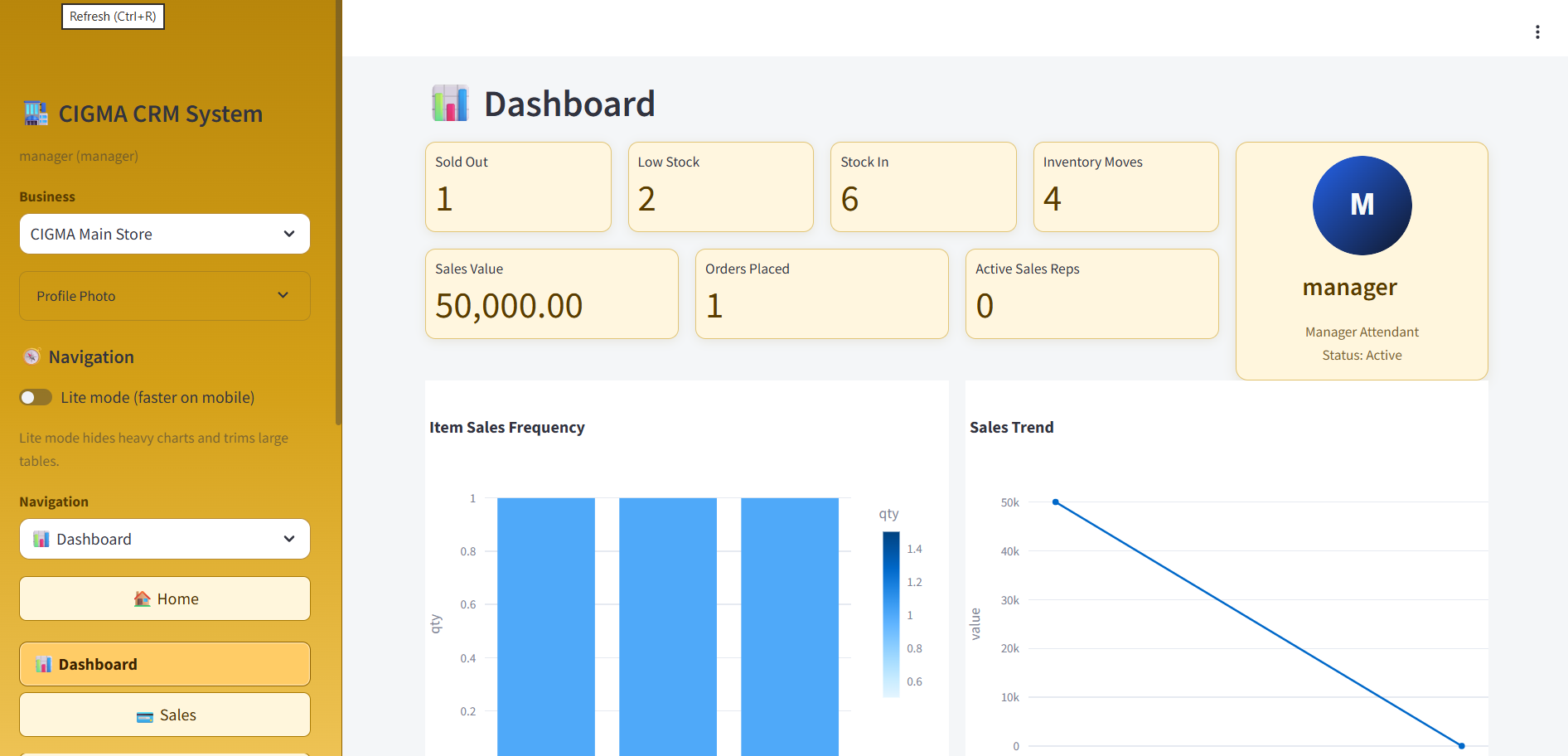 Cigma CRM Sales Store Management Dashboard
