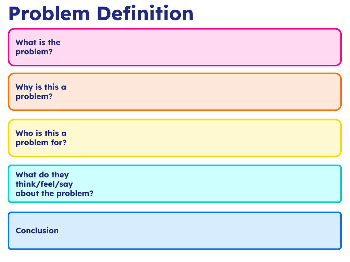 Problem definition demonstration