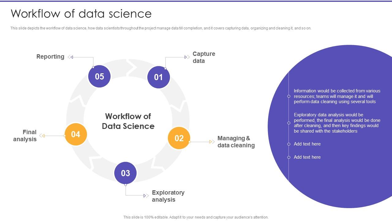 Methodology design workflow demonstration